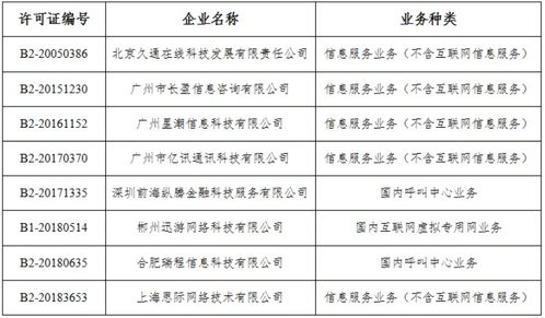 工信部擬注銷8家企業(yè)跨地區(qū)增值電信業(yè)務經營許可，行業(yè)監(jiān)管持續(xù)強化