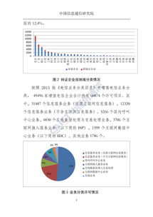 2018年1月中國增值電信業(yè)務許可情況深度分析