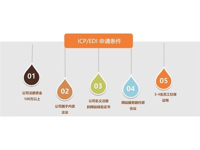 廣州涂牛 專業(yè)賦能，一站式解決您的增值電信業(yè)務許可難題