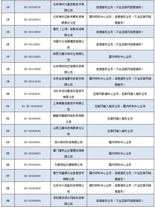 工信部擬注銷36家企業(yè)跨地區(qū)增值電信業(yè)務經營許可，行業(yè)監(jiān)管再升級
