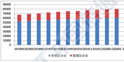 全國增值電信業(yè)務經營許可企業(yè)突破八萬家 行業(yè)增長勢頭持續(xù)強勁